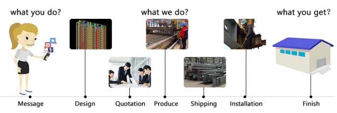 모듈형 가벼운 강철 프레임 건설 효율적인 저장 산업 공간 솔루션 1