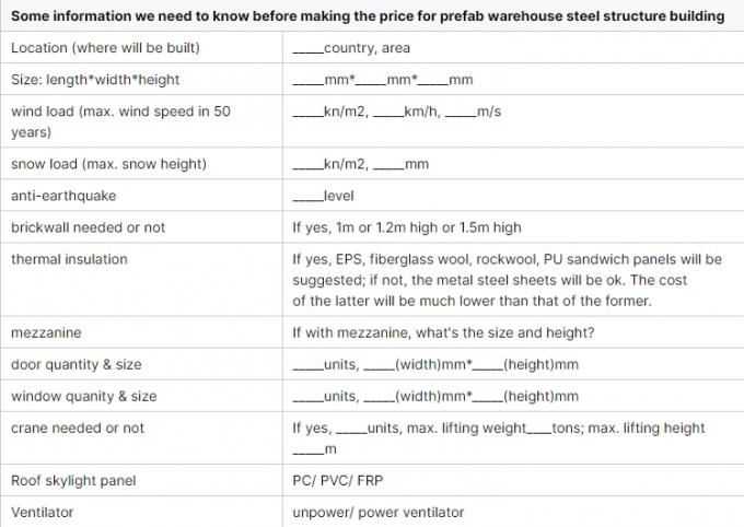 모듈형 가벼운 강철 프레임 건설 효율적인 저장 산업 공간 솔루션 2